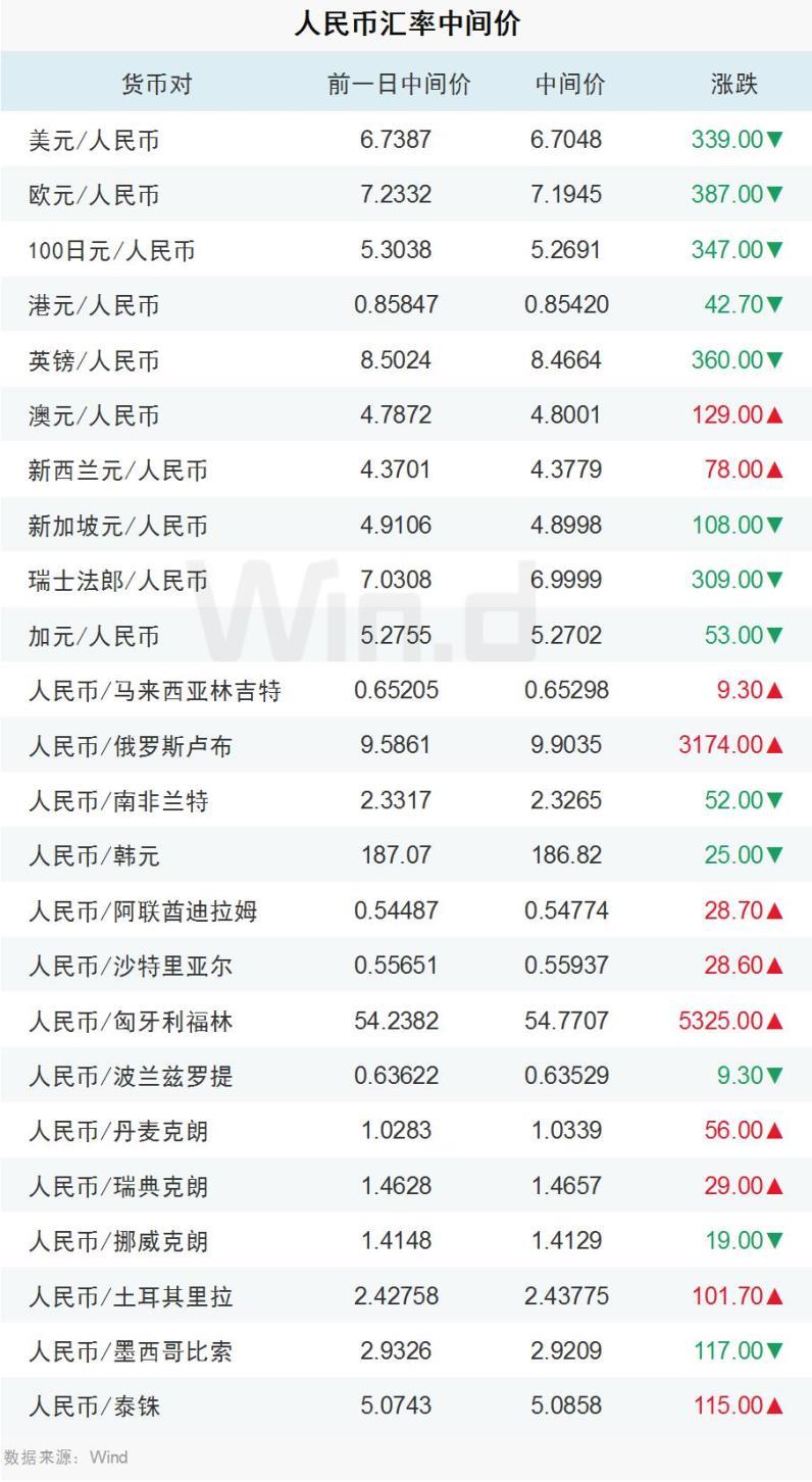美元人民币汇率_美元人民币汇率实时查询