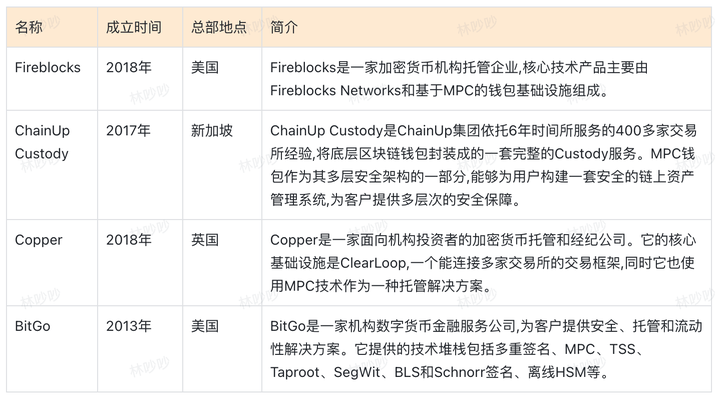 tp钱包怎么设置gas_tp钱包怎么设置交易密码