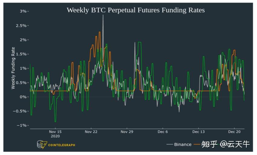 btc期货交易平台_虚拟币交易哪个平台好