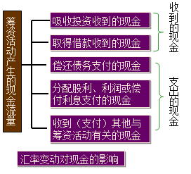 一般等价物概念_一般等价物和等价物