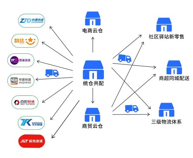 企业自建b2b平台名词解释_企业自建b2b模式的类型主要有
