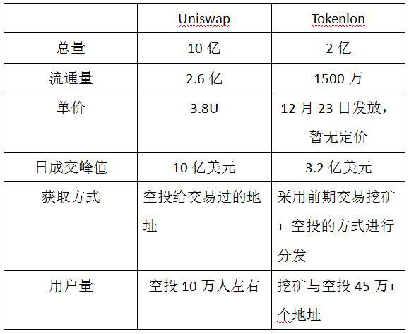 .imToken_imtoken官方下载