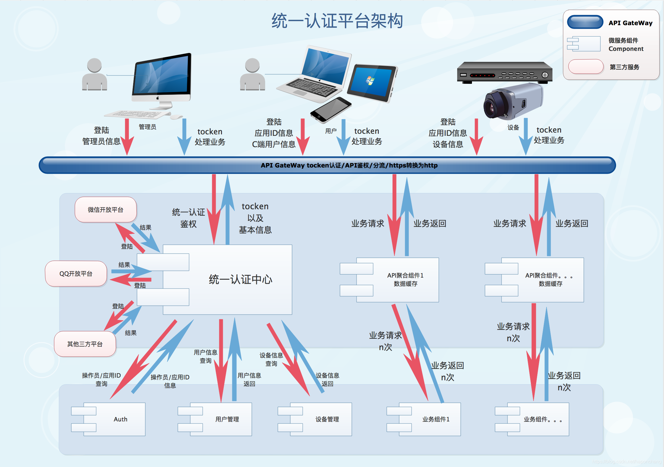 tokenios设备检测_token appearance