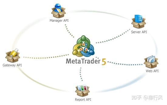 metatrader_metatrader 4官方下载