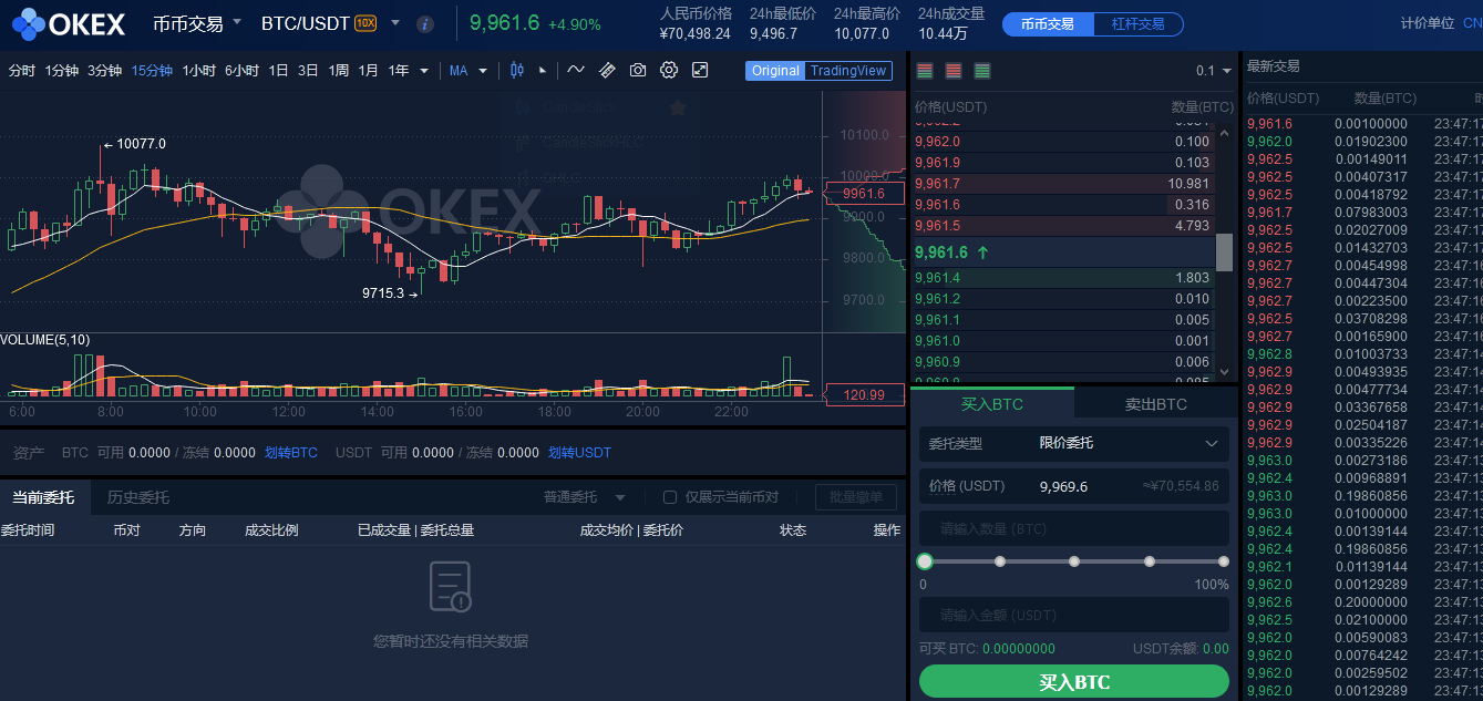 比特币怎么买入_比特币买入卖出手续费