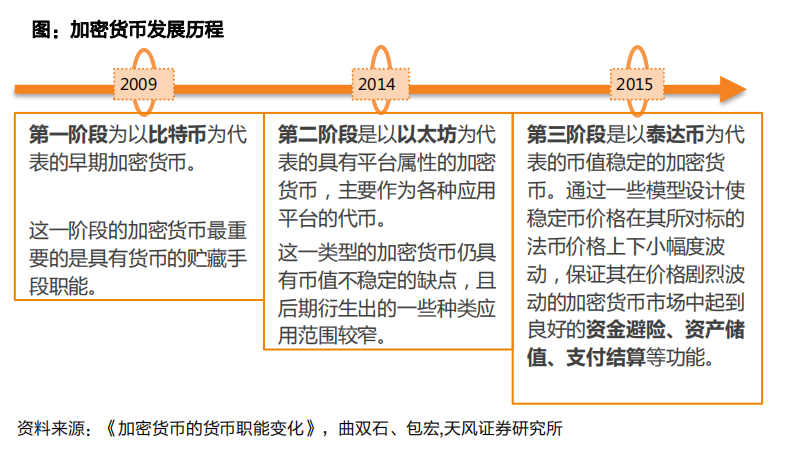 法定货币有哪几种形式_法定货币有哪几种形式呢