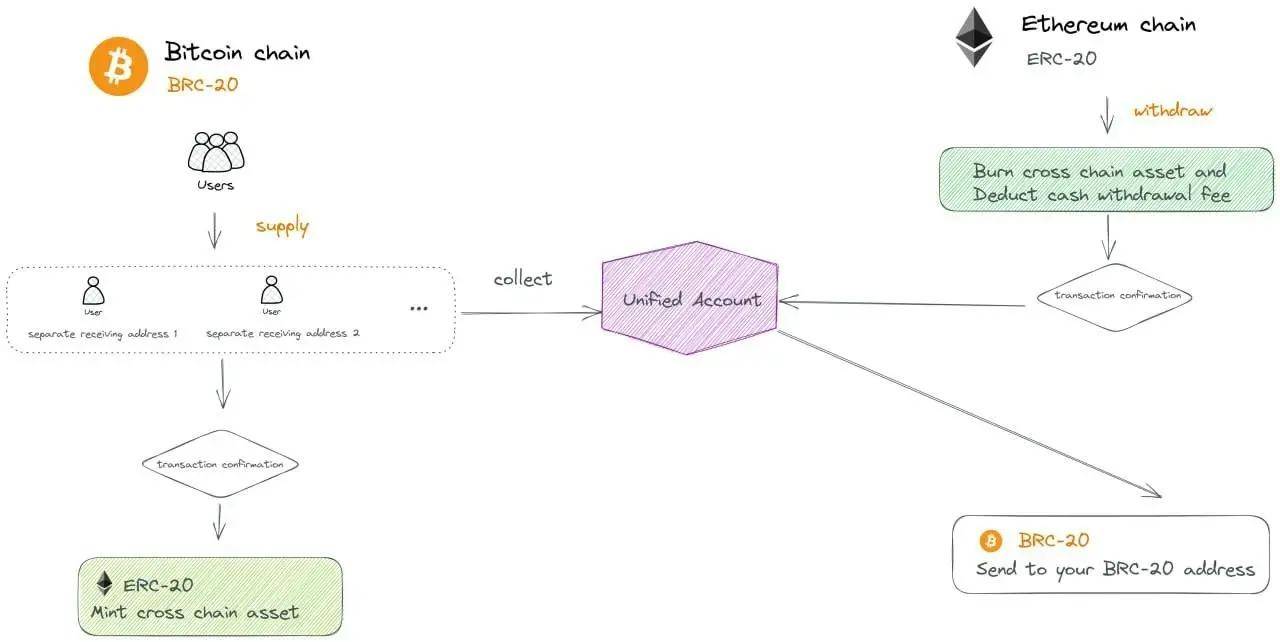 imtoken没有eth怎么转账_imtoken怎么没有ustd钱包