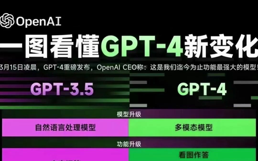 chatgpt链接_chatGPT链接地址