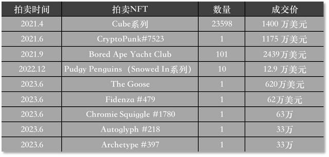 包含小狐狸钱包代币地址core的词条