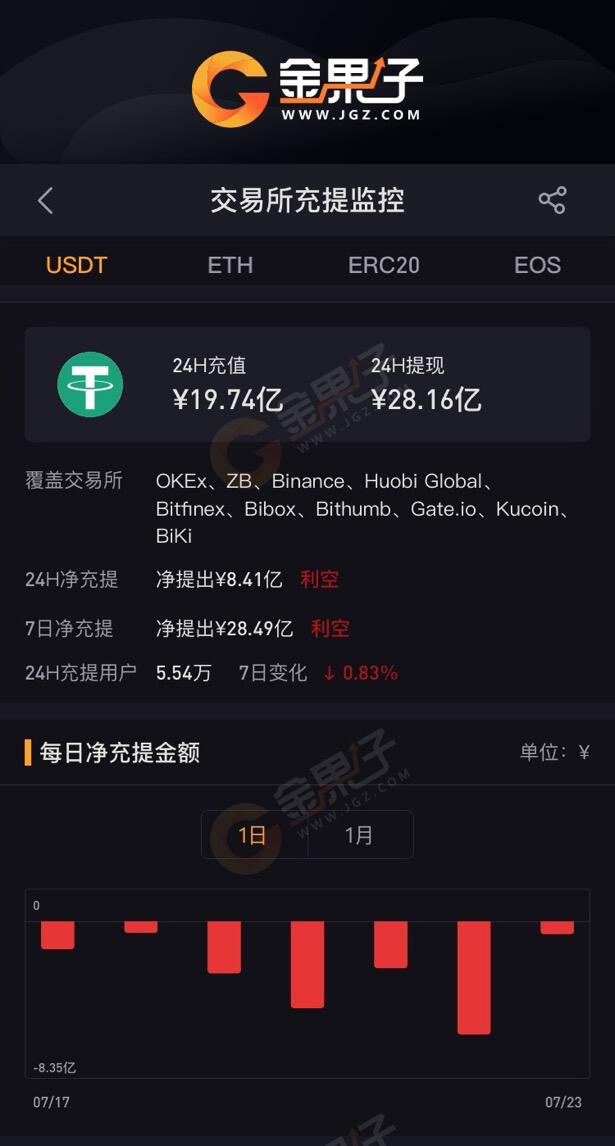 usdt币提现到银行卡会冻结吗的简单介绍