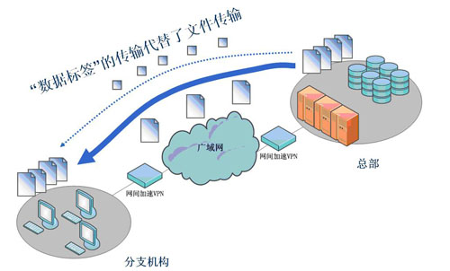 vqn梯子加速器_免费vqn加速软件