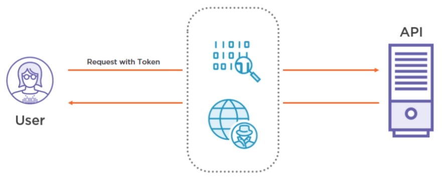 token安全工具过期了_您的安全工具token到期