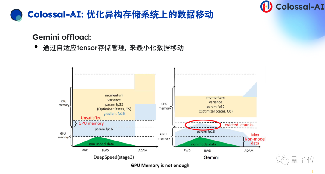 tokenbucket_token不存在怎么解决