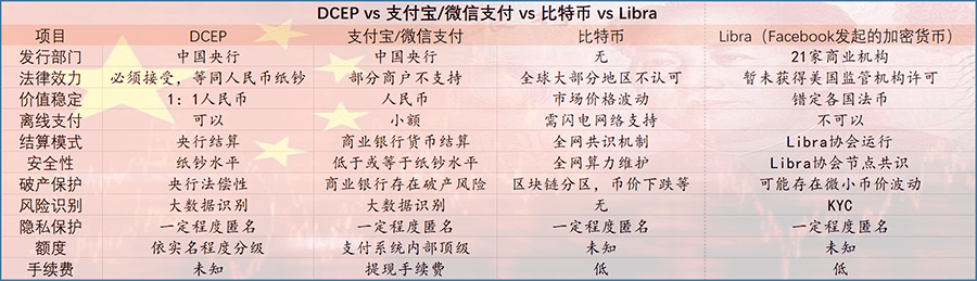 法定货币有哪几种_法定货币是什么意思