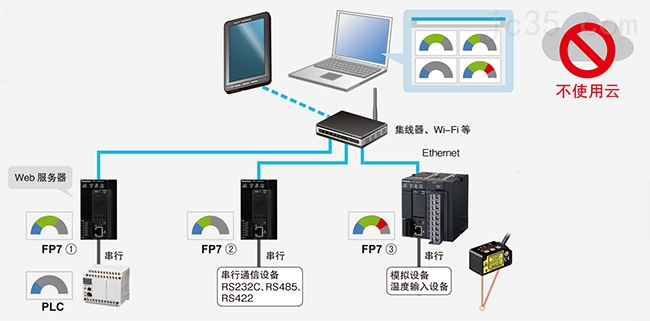 免费的web服务器有哪些_给大家推荐一款免费的服务器