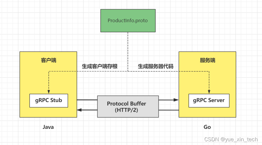 tokenpocket.protp的简单介绍