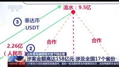 usdt中文名怎么读_usdt币中文叫什么币