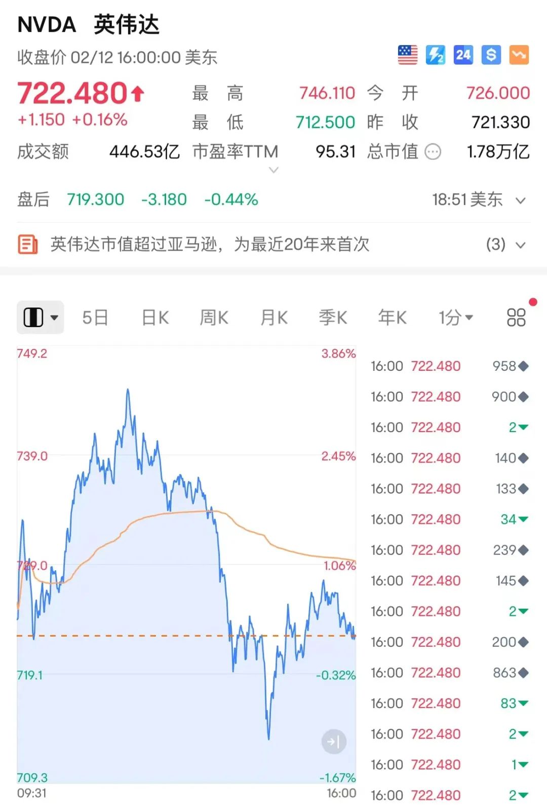 比特币最新价格行情美元交易时间表_比特币最新价格行情美元交易时间表图片