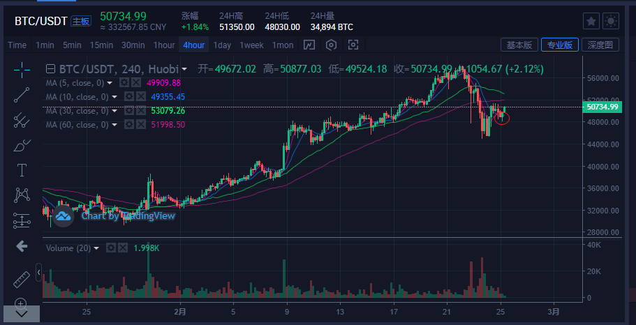 比特币行情价格走势图_比特币行情价格走势图表