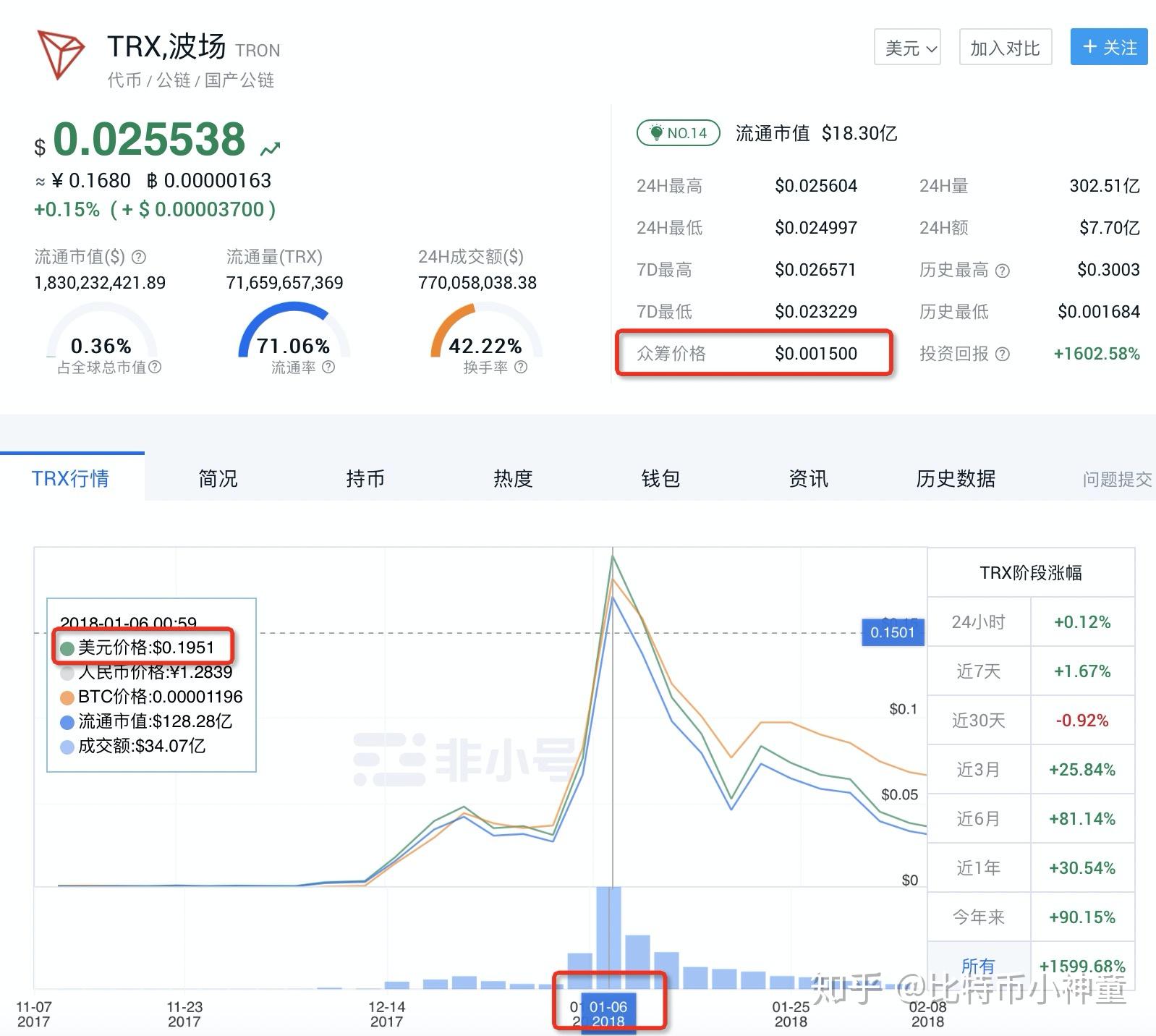 imtoken钱包TRX能量怎么充值的简单介绍
