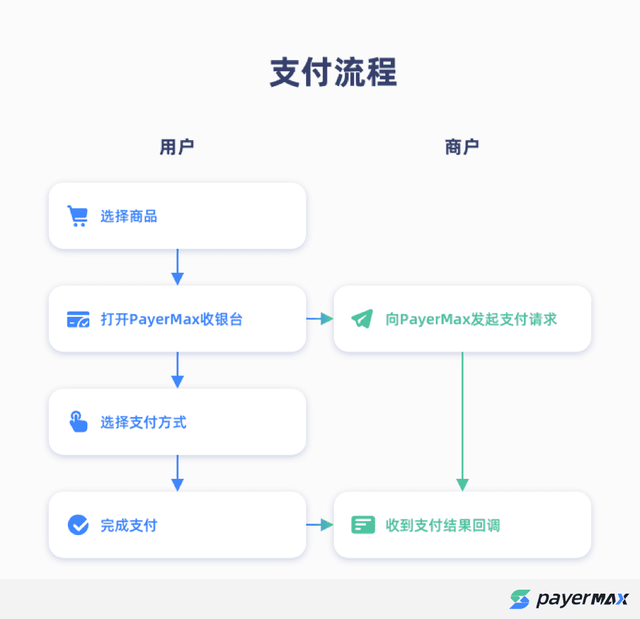 gopay钱包实名认证安全吗_gopay钱包里的钱可以提现吗