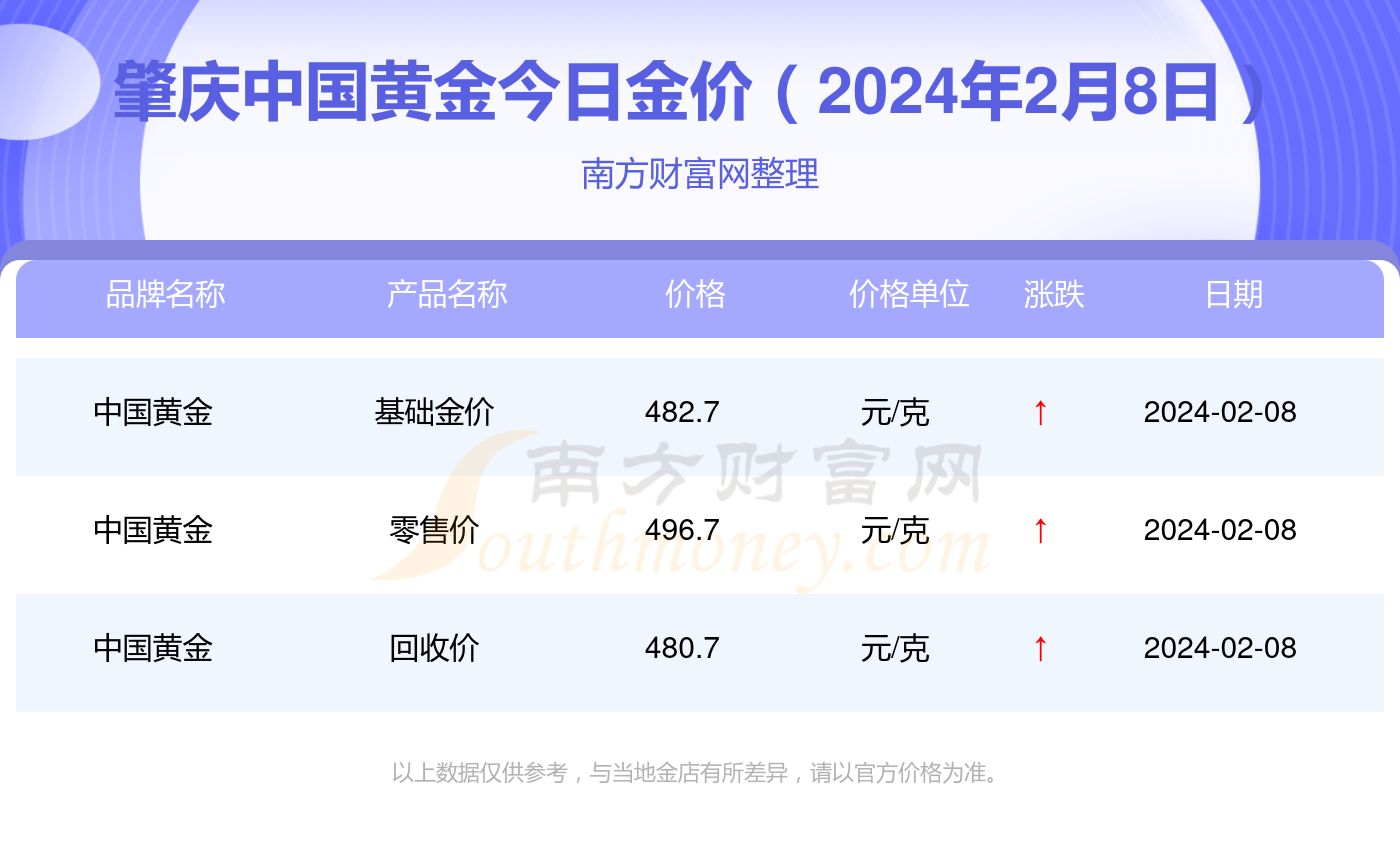 黄金价格今日行价_黄金价格今日国际金价