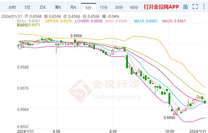 澳元走势_汇率澳元走势
