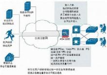 包含手机的Vpn是什么意思的词条