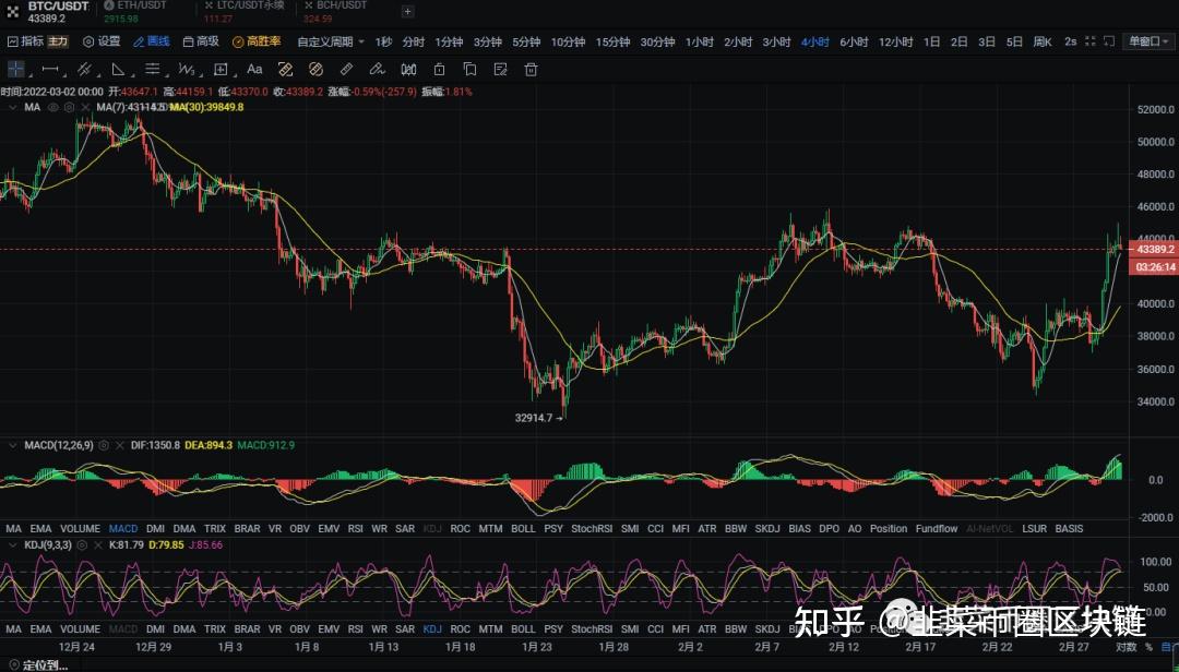 btc价格今日行情_btc价格今日行情 USDT