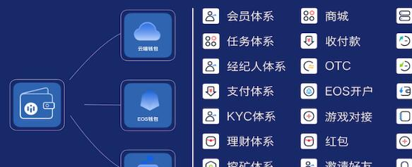 国际数字钱包要求_国际数字钱包要求是什么