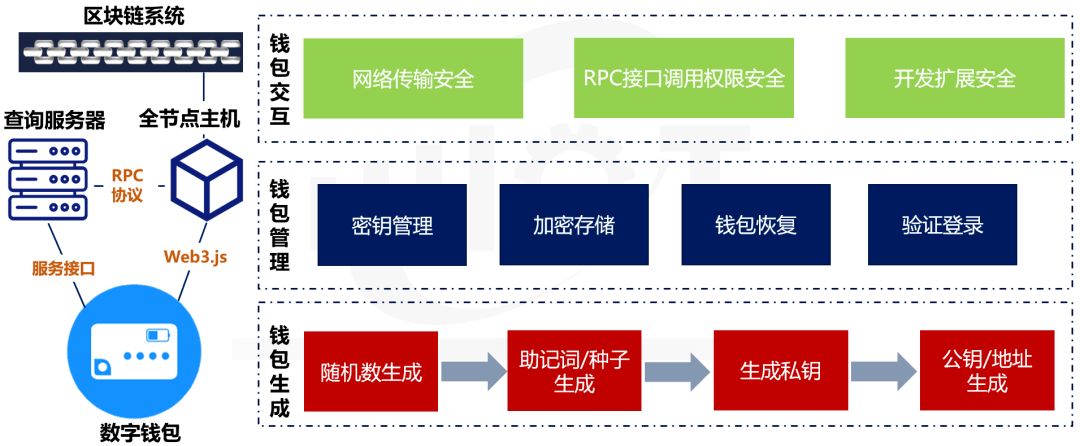 小狐狸钱包安卓_最新小狐狸钱包安卓版下载