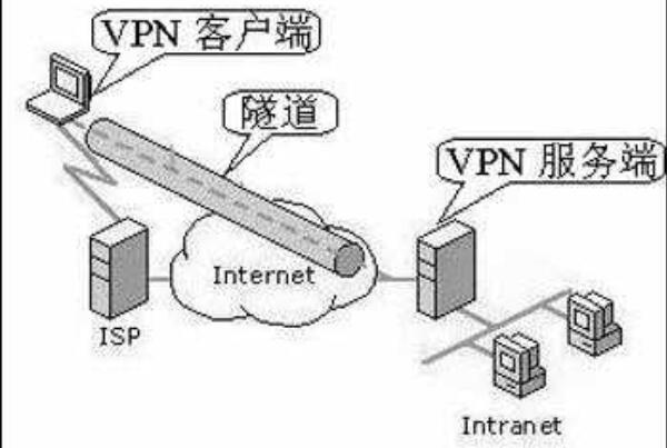 免费外网加速器梯子_外网梯子加速器怎么用