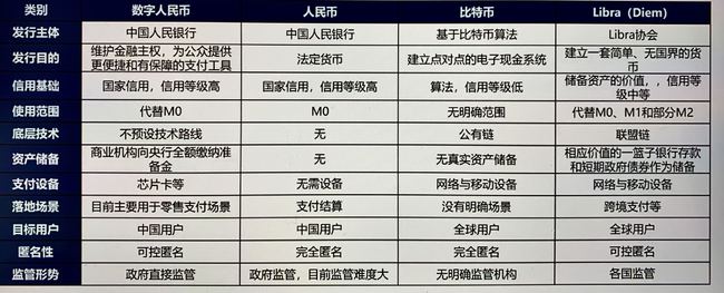 私人数字货币对央行货币政策的影响有?_私人数字货币对央行货币政策的影响有哪些