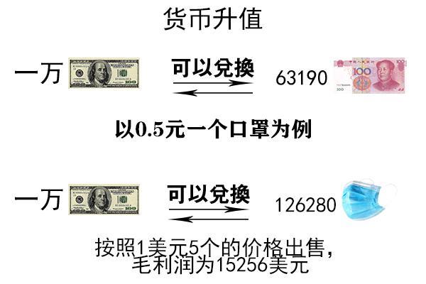无独立法定货币的汇率安排_无独立法定货币的汇率安排的国家