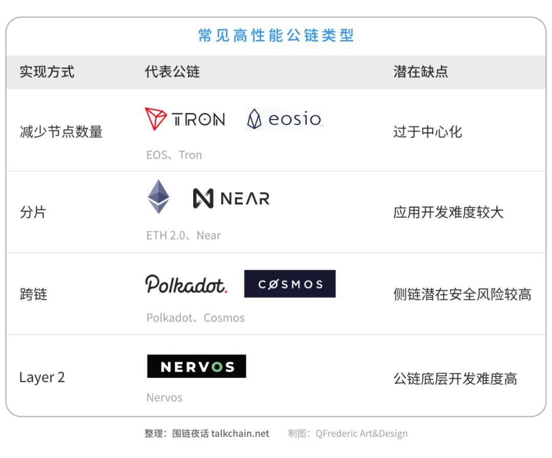 全球公认的五大公链_中国唯一合法数字货币