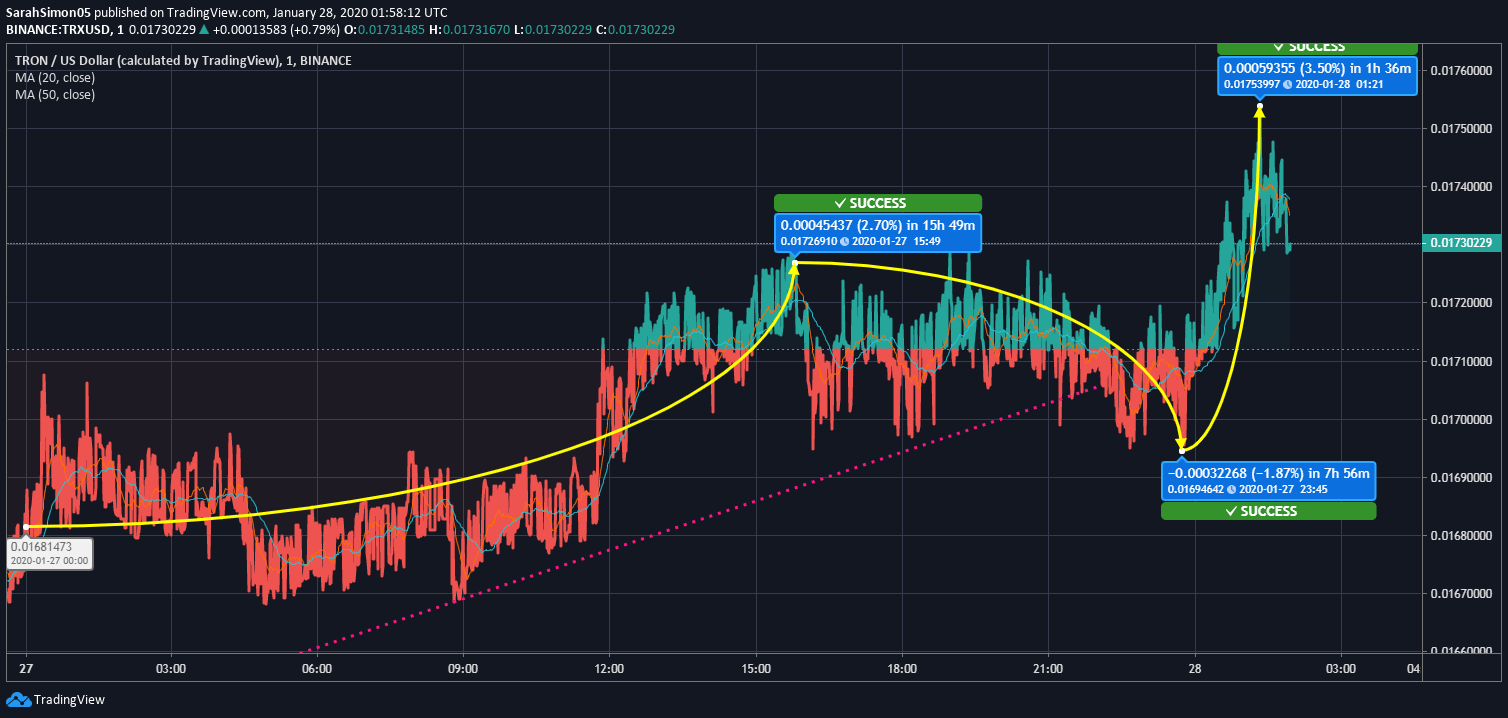 imToken没有足够的带宽或TRX用于交易_没有足够的用户来完成授权流程,请重新设置授权模式