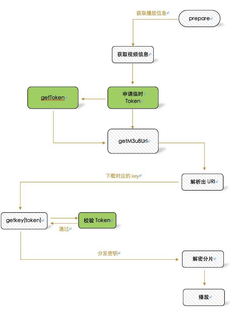 token被盗取怎么办_token被别人获取怎么办