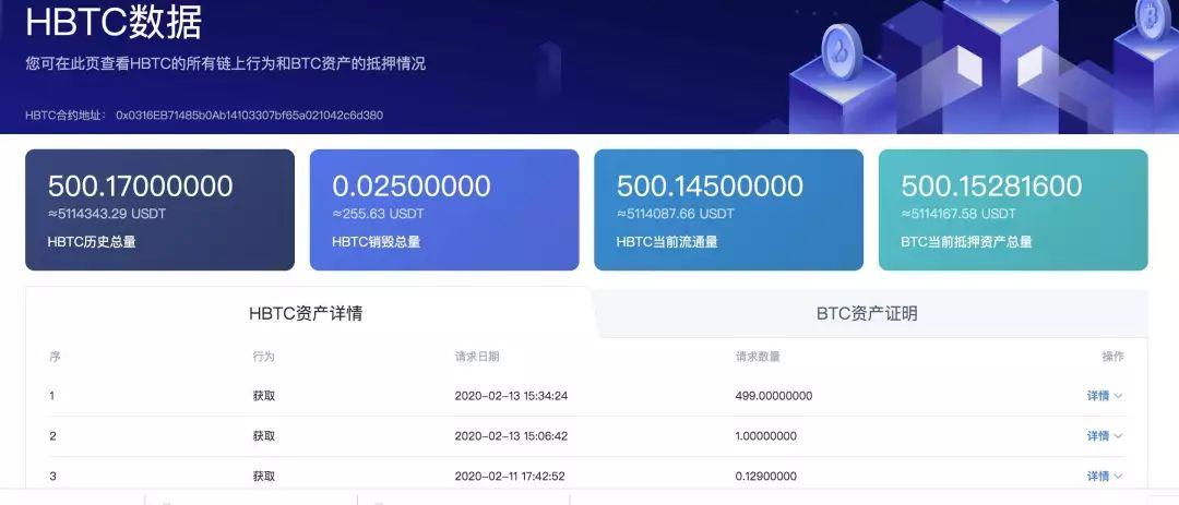 关于小狐狸钱包兑换燃料费比其他钱包贵的信息
