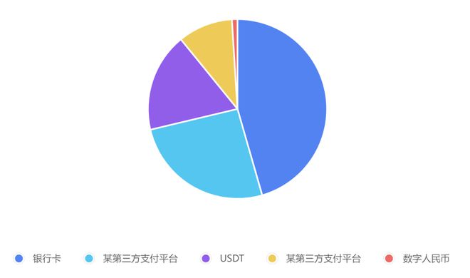 包含usdt怎么转账给别人图片的词条