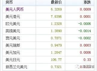 usdrmb_usdtrmb汇率