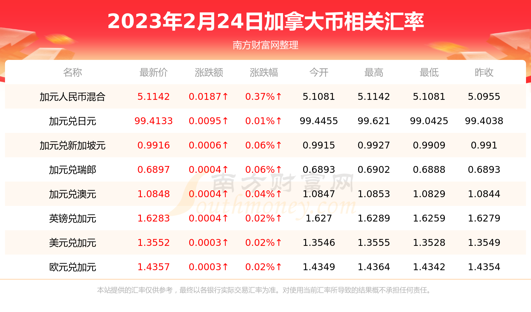美元人民币换算_美元人民币换算程序代码