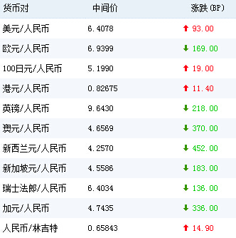 美元人民币换算_美元人民币换算程序代码