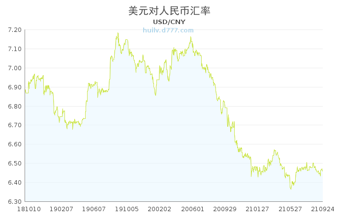1usd币等于多少人民币_1usdt相当于多少人民币2020