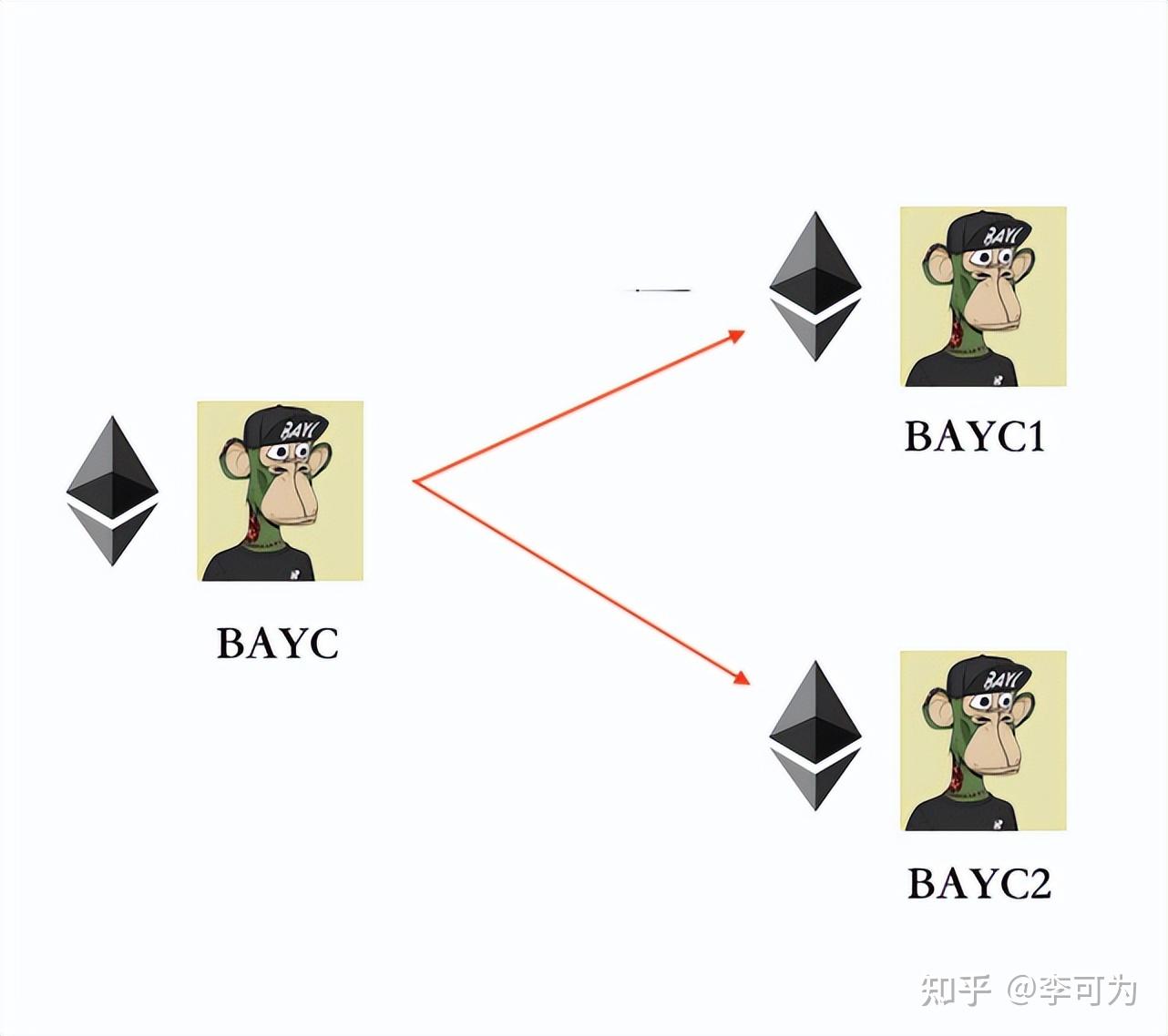 token安全吗_token 安全吗