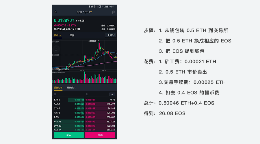 关于tp钱包最新版本没有闪兑了的信息