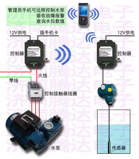 手机远程控制的水泵怎么用_手机远程控制的水泵怎么用的