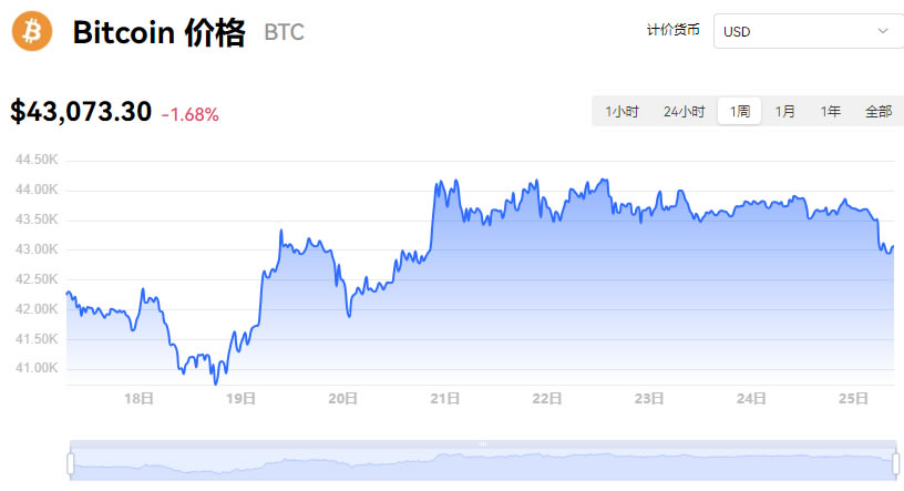 关于比特币最新价格行情美元新浪的信息