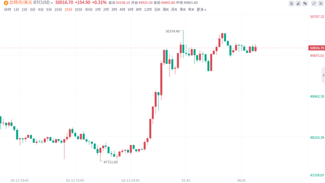 关于比特币最新价格行情美元新浪的信息