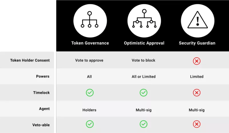 token安全性问题_token如何保证安全
