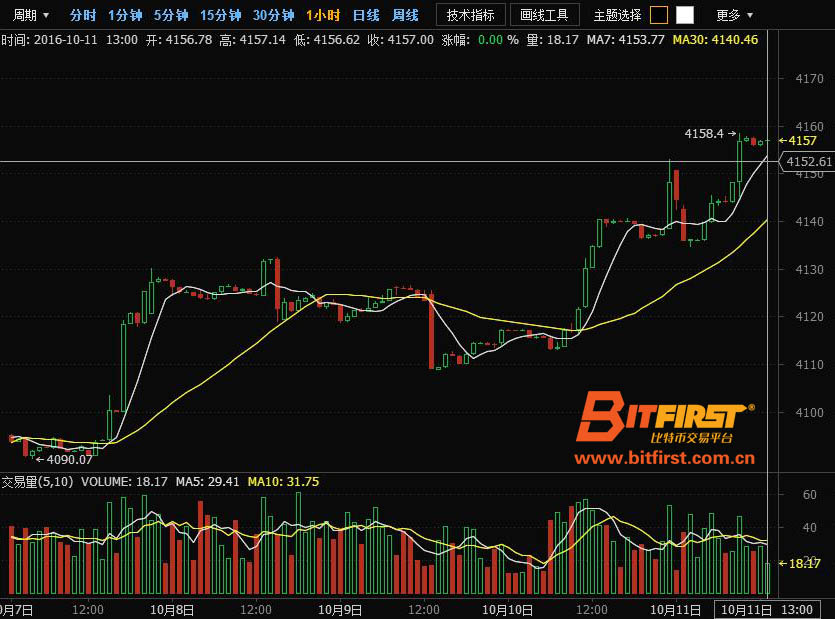 btc实时行情k线图_btc最新价格行情k线